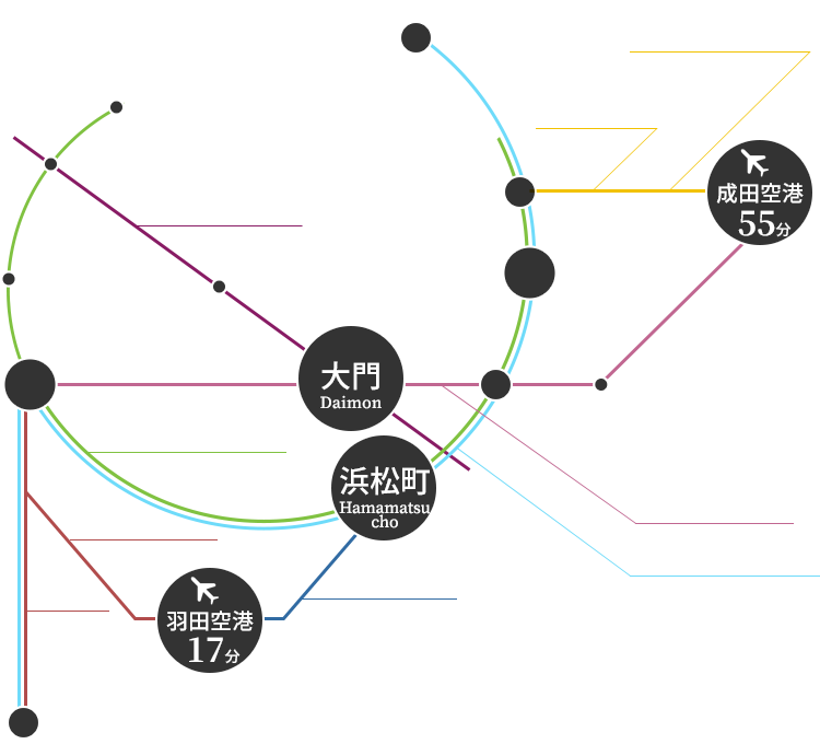 浜松町コンベンションホール & Hybrid スタジオへの交通アクセス図